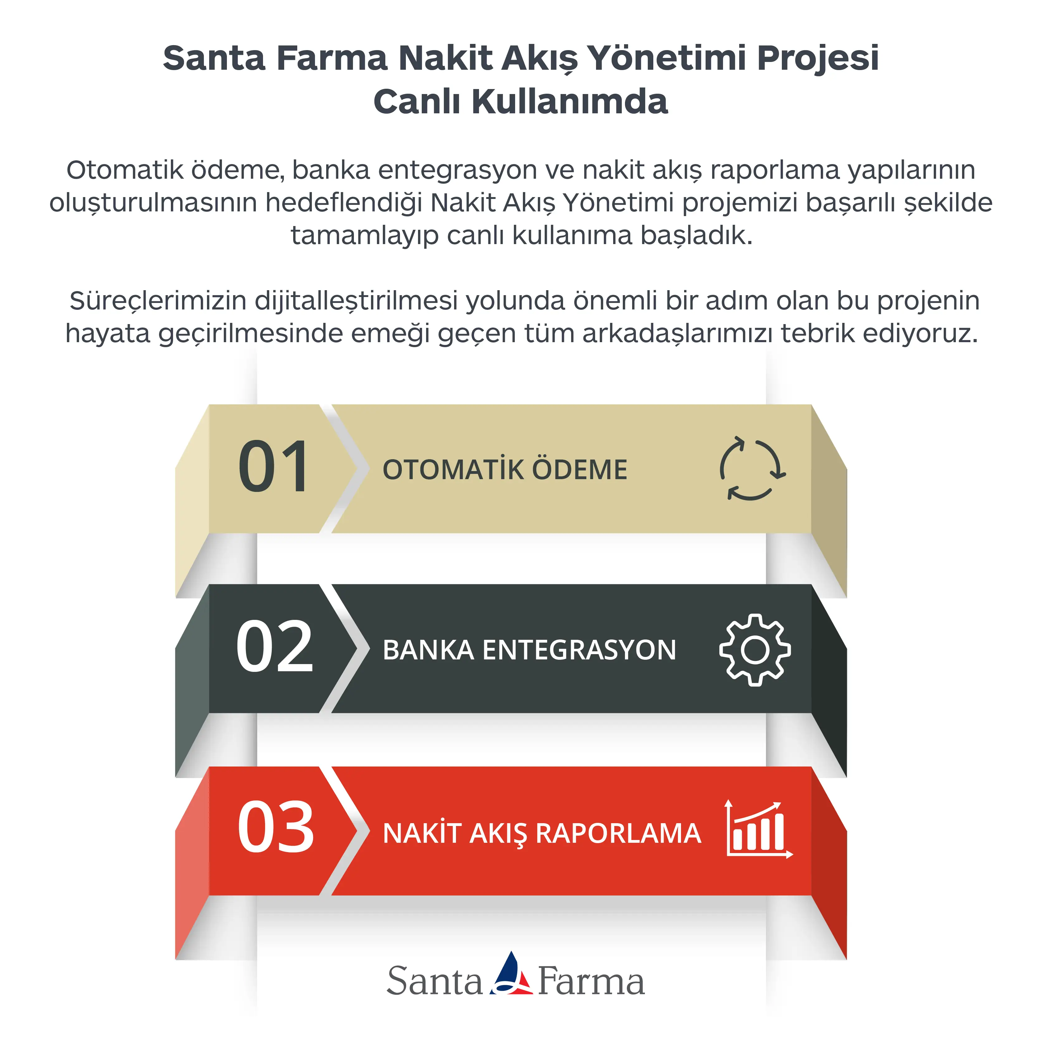 Santa Farma Nakit Akış Yönetimi Projesi Canlı Kullanımda